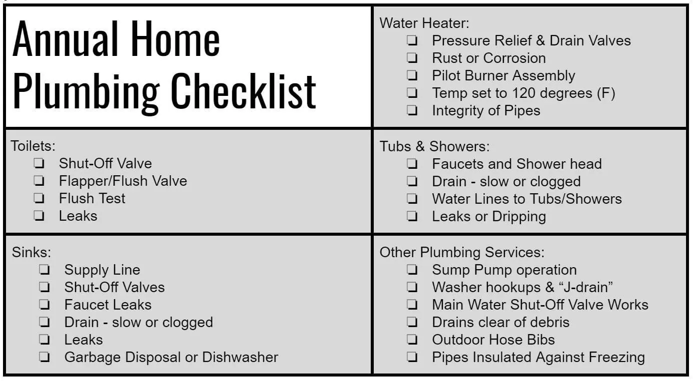 Plumbing Inspection Checklist: What Every Homeowner Should Know